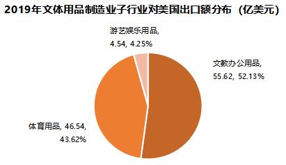 2019年中国文教体育用品制造业经济运行分析报告